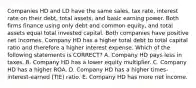 Companies HD and LD have the same sales, tax rate, interest rate on their debt, total assets, and basic earning power. Both firms finance using only debt and common equity, and total assets equal total invested capital. Both companies have positive net incomes. Company HD has a higher total debt to total capital ratio and therefore a higher interest expense. Which of the following statements is CORRECT? A. Company HD pays less in taxes. B. Company HD has a lower equity multiplier. C. Company HD has a higher ROA. D. Company HD has a higher times-interest-earned (TIE) ratio. E. Company HD has more net income.