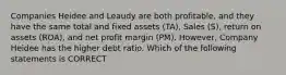 Companies Heidee and Leaudy are both profitable, and they have the same total and fixed assets (TA), Sales (S), return on assets (ROA), and net profit margin (PM). However, Company Heidee has the higher debt ratio. Which of the following statements is CORRECT