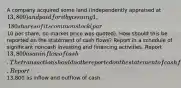 A company acquired some land (independently appraised at 13,800) and paid for it by issuing 1,180 shares of its common stock (par10 per share; no market price was quoted). How should this be reported on the statement of cash flows? Report in a schedule of significant noncash investing and financing activities. Report 13,800 as an inflow of cash. The transaction should not be reported on the statement of cash flows. Report13,800 as inflow and outflow of cash.