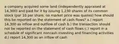 a company acquired some land (independently appraised at 14,300) and paid for it by issuing 1,230 shares of its common stock (par 10 per share, no market price was quotes) how should this be reported on the statement of cash flows? a.) report 14,300 as inflow and outflow of cash b.) the transaction should not be reported on the statement of cash flows c.) report in a schedule of significant noncash investing and financing activities d.) report 14,300 as an inflow of cash