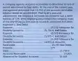 A company ages its accounts receivables to determine its end of period adjustment for bad debts. At the end of the current year, management estimated that 15,750 of the accounts receivable balance would be uncollectible. Prior to any year-end adjustments, the Allowance for Doubt full Accounts had a debit balance of 175. What adjusting entry should the company make at the end of the current year to record its estimated bad debts expense? a. Bad Debts Expense...................................................... 15,750 Allowance for Doubtful Accounts............................. 15,750 b. Bad Debts Expense...................................................... 15,575 Allowance for Doubtful Accounts............................. 15,575 c. Bad Debts Expense...................................................... 15,925 Allowance for Doubtful Accounts............................. 15,925 d. Accounts Receivable.................................................... 15,750 Bad Debts Expense...................................................... 175 Sales........................................................................ 15,750 e. Accounts Receivable...................................................... 15,925 Allowance for Doubtful Accounts............................. 15,925