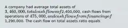 A company had average total assets of 3,460,000, total cash flows of2,400,000, cash flows from operations of 475,000, and cash flows from financing of1,290,000. The cash flow on total assets ratio equals