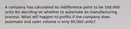 A company has calculated its indifference point to be 100,000 units for deciding on whether to automate its manufacturing process. What will happen to profits if the company does automate and sales volume is only 90,000 units?