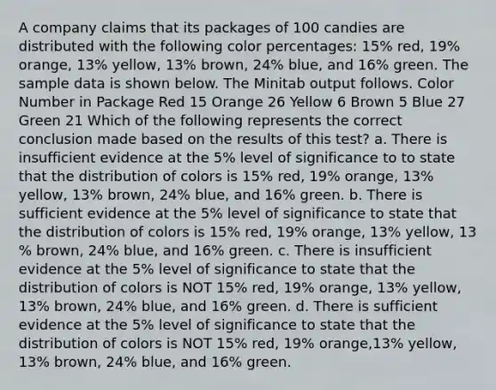 A company claims that its packages of 100 candies are distributed with the following color​ percentages: 15​% ​red, 19​% ​orange, 13​% ​yellow, 13​% ​brown, 24​% ​blue, and 16​% green. The sample data is shown below. The Minitab output follows. Color Number in Package Red 15 Orange 26 Yellow 6 Brown 5 Blue 27 Green 21 Which of the following represents the correct conclusion made based on the results of this test? a. There is insufficient evidence at the 5% level of significance to to state that the distribution of colors is 15​% ​red, 19​% ​orange, 13​% ​yellow, 13​% ​brown, 24% ​blue, and 16​% green. b. There is sufficient evidence at the 5% level of significance to state that the distribution of colors is 15​% ​red, 19​% ​orange, 13​% ​yellow, 13​% ​brown, 24% ​blue, and 16​% green. c. There is insufficient evidence at the 5% level of significance to state that the distribution of colors is NOT 15​% ​red, 19​% ​orange, 13​% ​yellow, 13​% ​brown, 24% ​blue, and 16​% green. d. There is sufficient evidence at the 5% level of significance to state that the distribution of colors is NOT 15​% ​red, 19​% ​orange,13​% ​yellow, 13​% ​brown, 24​% ​blue, and 16​% green.