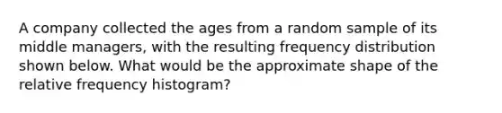 A company collected the ages from a random sample of its middle managers, with the resulting frequency distribution shown below. What would be the approximate shape of the relative frequency histogram?