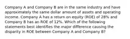 Company A and Company B are in the same industry and have approximately the same dollar amount of assets and operating income. Company A has a return on equity (ROE) of 28% and Company B has an ROE of 12%. Which of the following statements best identifies the major difference causing the disparity in ROE between Company A and Company B?