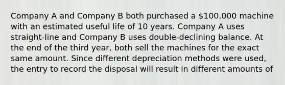 Company A and Company B both purchased a 100,000 machine with an estimated useful life of 10 years. Company A uses straight-line and Company B uses double-declining balance. At the end of the third year, both sell the machines for the exact same amount. Since different depreciation methods were used, the entry to record the disposal will result in different amounts of