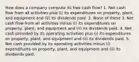 How does a company compute its free cash flow? 1. Net cash flow from all activities plus (i) its expenditures on property, plant, and equipment and (ii) its dividends paid. 2. None of these 3. Net cash flow from all activities minus (i) its expenditures on property, plant, and equipment and (ii) its dividends paid. 4. Net cash provided by its operating activities plus (i) its expenditures on property, plant, and equipment and (ii) its dividends paid. 5. Net cash provided by its operating activities minus (i) expenditures on property, plant, and equipment and (ii) its dividends paid.