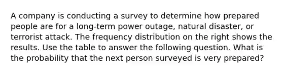 A company is conducting a survey to determine how prepared people are for a​ long-term power​ outage, natural​ disaster, or terrorist attack. The frequency distribution on the right shows the results. Use the table to answer the following question. What is the probability that the next person surveyed is very​ prepared?