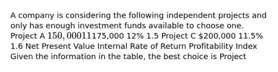 A company is considering the following independent projects and only has enough investment funds available to choose one. Project A 150,000 11% 1.8 Project B175,000 12% 1.5 Project C 200,000 11.5% 1.6 Net Present Value Internal Rate of Return Profitability Index Given the information in the table, the best choice is Project