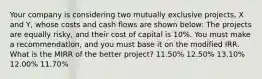 Your company is considering two mutually exclusive projects, X and Y, whose costs and cash flows are shown below: The projects are equally risky, and their cost of capital is 10%. You must make a recommendation, and you must base it on the modified IRR. What is the MIRR of the better project? 11.50% 12.50% 13.10% 12.00% 11.70%