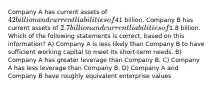 Company A has current assets of 42 billion and current liabilities of41 billion. Company B has current assets of 2.7 billion and current liabilities of1.8 billion. Which of the following statements is correct, based on this information? A) Company A is less likely than Company B to have sufficient working capital to meet its short-term needs. B) Company A has greater leverage than Company B. C) Company A has less leverage than Company B. D) Company A and Company B have roughly equivalent enterprise values