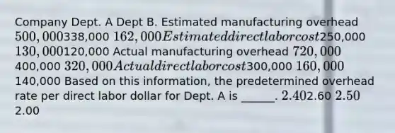 Company Dept. A Dept B. Estimated manufacturing overhead 500,000338,000 162,000 Estimated direct labor cost250,000 130,000120,000 Actual manufacturing overhead 720,000400,000 320,000 Actual direct labor cost300,000 160,000140,000 Based on this information, the predetermined overhead rate per direct labor dollar for Dept. A is ______. 2.402.60 2.502.00