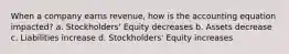 When a company earns revenue, how is the accounting equation impacted? a. Stockholders' Equity decreases b. Assets decrease c. Liabilities increase d. Stockholders' Equity increases