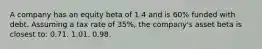 A company has an equity beta of 1.4 and is 60% funded with debt. Assuming a tax rate of 35%, the company's asset beta is closest to: 0.71. 1.01. 0.98.