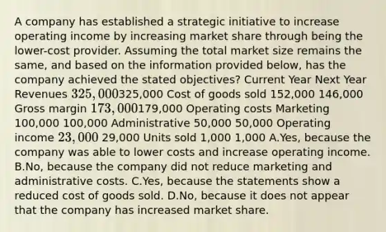 A company has established a strategic initiative to increase operating income by increasing market share through being the lower-cost provider. Assuming the total market size remains the same, and based on the information provided below, has the company achieved the stated objectives? Current Year Next Year Revenues 325,000325,000 Cost of goods sold 152,000 146,000 Gross margin 173,000179,000 Operating costs Marketing 100,000 100,000 Administrative 50,000 50,000 Operating income 23,000 29,000 Units sold 1,000 1,000 A.Yes, because the company was able to lower costs and increase operating income. B.No, because the company did not reduce marketing and administrative costs. C.Yes, because the statements show a reduced cost of goods sold. D.No, because it does not appear that the company has increased market share.