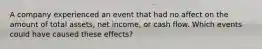 A company experienced an event that had no affect on the amount of total assets, net income, or cash flow. Which events could have caused these effects?