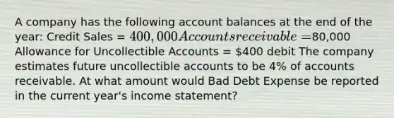 A company has the following account balances at the end of the year: Credit Sales = 400,000 Accounts receivable =80,000 Allowance for Uncollectible Accounts = 400 debit The company estimates future uncollectible accounts to be 4% of accounts receivable. At what amount would Bad Debt Expense be reported in the current year's income statement?