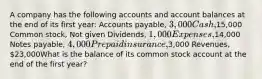 A company has the following accounts and account balances at the end of its first year: Accounts payable, 3,000 Cash,15,000 Common stock, Not given Dividends, 1,000 Expenses,14,000 Notes payable, 4,000 Prepaid insurance,3,000 Revenues, 23,000What is the balance of its common stock account at the end of the first year?