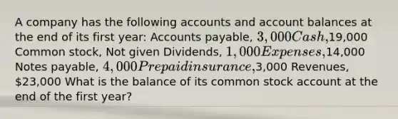 A company has the following accounts and account balances at the end of its first year: Accounts payable, 3,000 Cash,19,000 Common stock, Not given Dividends, 1,000 Expenses,14,000 Notes payable, 4,000 Prepaid insurance,3,000 Revenues, 23,000 What is the balance of its common stock account at the end of the first year?