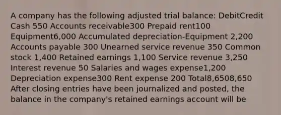 A company has the following adjusted trial balance: DebitCredit Cash 550 Accounts receivable300 Prepaid rent100 Equipment6,000 Accumulated depreciation-Equipment 2,200 <a href='https://www.questionai.com/knowledge/kWc3IVgYEK-accounts-payable' class='anchor-knowledge'>accounts payable</a> 300 Unearned service revenue 350 Common stock 1,400 Retained earnings 1,100 Service revenue 3,250 Interest revenue 50 Salaries and wages expense1,200 Depreciation expense300 Rent expense 200 Total8,6508,650 After <a href='https://www.questionai.com/knowledge/kosjhwC4Ps-closing-entries' class='anchor-knowledge'>closing entries</a> have been journalized and posted, the balance in the company's retained earnings account will be