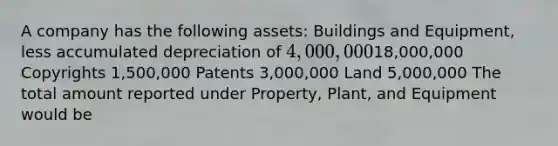 A company has the following assets: Buildings and Equipment, less accumulated depreciation of 4,000,00018,000,000 Copyrights 1,500,000 Patents 3,000,000 Land 5,000,000 The total amount reported under Property, Plant, and Equipment would be