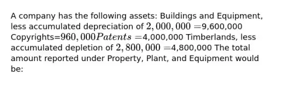 A company has the following assets: Buildings and Equipment, less accumulated depreciation of 2,000,000=9,600,000 Copyrights=960,000 Patents=4,000,000 Timberlands, less accumulated depletion of 2,800,000=4,800,000 The total amount reported under Property, Plant, and Equipment would be: