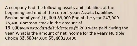 A company had the following assets and liabilities at the beginning and end of the current year: Assets Liabilities Beginning of year216,000 89,000 End of the year 247,000 75,400 Common stock in the amount of 16,000 was issued and dividends of5,200 were paid during the year. What is the amount of net income for the year? Multiple Choice 33,80044,600 55,40023,400