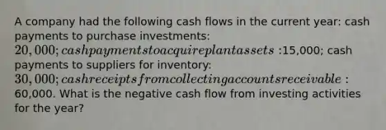 A company had the following cash flows in the current year: cash payments to purchase investments: 20,000; cash payments to acquire plant assets:15,000; cash payments to suppliers for inventory: 30,000; cash receipts from collecting accounts receivable:60,000. What is the negative cash flow from investing activities for the year?