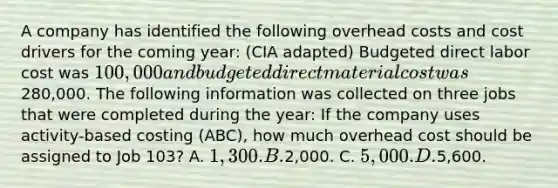 A company has identified the following overhead costs and cost drivers for the coming year: (CIA adapted) Budgeted direct labor cost was 100,000 and budgeted direct material cost was280,000. The following information was collected on three jobs that were completed during the year: If the company uses activity-based costing (ABC), how much overhead cost should be assigned to Job 103? A. 1,300. B.2,000. C. 5,000. D.5,600.