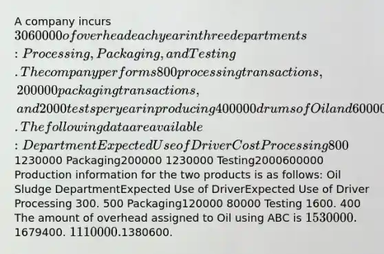 A company incurs 3060000 of overhead each year in three departments: Processing, Packaging, and Testing. The company performs 800 processing transactions, 200000 packaging transactions, and 2000 tests per year in producing 400000 drums of Oil and 600000 drums of Sludge. The following data are available: DepartmentExpected Use of Driver Cost Processing 8001230000 Packaging200000 1230000 Testing2000600000 Production information for the two products is as follows: Oil Sludge DepartmentExpected Use of DriverExpected Use of Driver Processing 300. 500 Packaging120000 80000 Testing 1600. 400 The amount of overhead assigned to Oil using ABC is 1530000.1679400. 1110000.1380600.