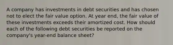 A company has investments in debt securities and has chosen not to elect the fair value option. At year end, the fair value of these investments exceeds their amortized cost. How should each of the following debt securities be reported on the company's year-end balance sheet?