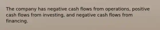 The company has negative cash flows from operations, positive cash flows from investing, and negative cash flows from financing.