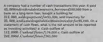 A company had a number of cash transactions this year. It paid 43,000 in dividends to its owners, borrowed200,000 from a bank on a long-term loan, bought a building for 312,000, sold equipment for51,000, sold inventory for 25,000, and issued capital stock to an investor for85,000. On a statement of cash flows, what is the net amount to be reported as investing activities? a. Cash outflow of 112,000 b. Cash outflow of176,000 c. Cash outflow of 242,000 d. Cash outflow of261,000