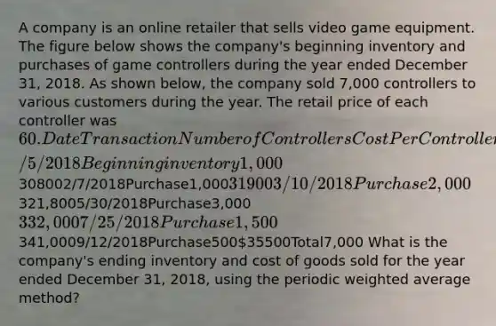 A company is an online retailer that sells video game equipment. The figure below shows the company's beginning inventory and purchases of game controllers during the year ended December 31, 2018. As shown below, the company sold 7,000 controllers to various customers during the year. The retail price of each controller was 60. DateTransactionNumber of ControllersCost Per ControllerNumber Sold1/5/2018Beginning inventory1,000308002/7/2018Purchase1,000319003/10/2018Purchase2,000321,8005/30/2018Purchase3,000332,0007/25/2018Purchase1,500341,0009/12/2018Purchase50035500Total7,000 What is the company's ending inventory and cost of goods sold for the year ended December 31, 2018, using the periodic <a href='https://www.questionai.com/knowledge/koL1NUNNcJ-weighted-average' class='anchor-knowledge'>weighted average</a> method?