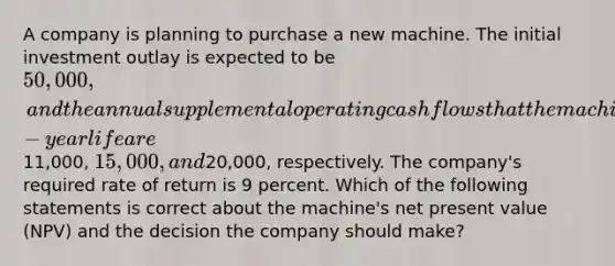 A company is planning to purchase a new machine. The initial investment outlay is expected to be 50,000, and the annual supplemental operating cash flows that the machine is expected to generate during its three-year life are11,000, 15,000, and20,000, respectively. The company's required rate of return is 9 percent. Which of the following statements is correct about the machine's net present value (NPV) and the decision the company should make?