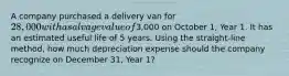 A company purchased a delivery van for 28,000 with a salvage value of3,000 on October 1, Year 1. It has an estimated useful life of 5 years. Using the straight-line method, how much depreciation expense should the company recognize on December 31, Year 1?