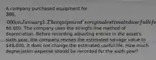 A company purchased equipment for 300,000 on January 1. The equipment's original estimated useful life is 10 years and its estimated salvage value is60,000. The company uses the straight-line method of depreciation. Before recording adjusting entries in the asset's sixth year, the company revises the estimated salvage value to 48,000. It does not change the estimated useful life. How much depreciation expense should be recorded for the sixth year?