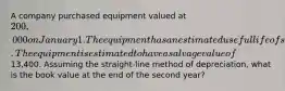 A company purchased equipment valued at 200,000 on January 1. The equipment has an estimated useful life of six years or 5 million units. The equipment is estimated to have a salvage value of13,400. Assuming the straight-line method of depreciation, what is the book value at the end of the second year?