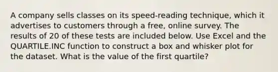 A company sells classes on its speed-reading technique, which it advertises to customers through a free, online survey. The results of 20 of these tests are included below. Use Excel and the QUARTILE.INC function to construct a box and whisker plot for the dataset. What is the value of the first quartile?