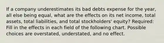 If a company underestimates its bad debts expense for the year, all else being equal, what are the effects on its net income, total assets, total liabilities, and total stockholders' equity? Required: Fill in the effects in each field of the following chart. Possible choices are overstated, understated, and no effect.