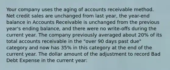 Your company uses the aging of accounts receivable method. Net credit sales are unchanged from last year, the year-end balance in Accounts Receivable is unchanged from the previous year's ending balance, and there were no write-offs during the current year. The company previously averaged about 20% of its total accounts receivable in the "over 90 days past due" category and now has 35% in this category at the end of the current year. The dollar amount of the adjustment to record Bad Debt Expense in the current year: