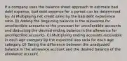 If a company uses the balance sheet approach to estimate bad debt expense, bad debt expense for a period can be determined by: A) Multiplying net credit sales by the bad debt experience ratio. B) Adding the beginning balance in the allowance for uncollectible accounts to the provision for uncollectible accounts and deducting the desired ending balance in the allowance for uncollectible accounts. C) Multiplying ending accounts receivable in each age category by the expected loss ratio for each age category. D) Taking the difference between the unadjusted balance in the allowance account and the desired balance of the allowance account.