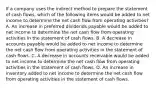 If a company uses the indirect method to prepare the statement of cash flows, which of the following items would be added to net income to determine the net cash flow from operating activities? A. An increase in preferred dividends payable would be added to net income to determine the net cash flow from operating activities in the statement of cash flows. B. A decrease in accounts payable would be added to net income to determine the net cash flow from operating activities in the statement of cash flows. C. A decrease in accounts receivable would be added to net income to determine the net cash flow from operating activities in the statement of cash flows. D. An increase in inventory added to net income to determine the net cash flow from operating activities in the statement of cash flows.