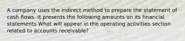 A company uses the indirect method to prepare the statement of cash flows. It presents the following amounts on its financial statements What will appear in the operating activities section related to accounts receivable?