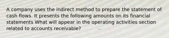 A company uses the indirect method to prepare the statement of cash flows. It presents the following amounts on its financial statements What will appear in the operating activities section related to accounts receivable?