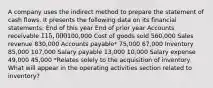 A company uses the indirect method to prepare the statement of cash flows. It presents the following data on its financial​ statements: End of this year End of prior year Accounts receivable ​115,000 ​100,000 Cost of goods sold ​560,000 Sales revenue ​830,000 Accounts​ payable* ​75,000 ​67,000 Inventory 85,000 107,000 Salary payable ​13,000 ​10,000 Salary expense ​49,000 ​45,000 ​*Relates solely to the acquisition of inventory What will appear in the operating activities section related to​ inventory?