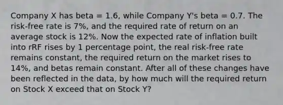 Company X has beta = 1.6, while Company Y's beta = 0.7. The risk-free rate is 7%, and the required rate of return on an average stock is 12%. Now the expected rate of inflation built into rRF rises by 1 percentage point, the real risk-free rate remains constant, the required return on the market rises to 14%, and betas remain constant. After all of these changes have been reflected in the data, by how much will the required return on Stock X exceed that on Stock Y?