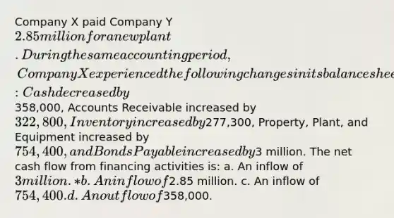 Company X paid Company Y 2.85 million for a new plant. During the same accounting period, Company X experienced the following changes in its balance sheet: Cash decreased by358,000, Accounts Receivable increased by 322,800, Inventory increased by277,300, Property, Plant, and Equipment increased by 754,400, and Bonds Payable increased by3 million. The net cash flow from financing activities is: a. An inflow of 3 million.* b. An inflow of2.85 million. c. An inflow of 754,400. d. An outflow of358,000.