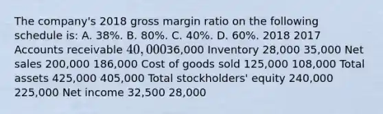 The company's 2018 gross margin ratio on the following schedule is: A. 38%. B. 80%. C. 40%. D. 60%. 2018 2017 Accounts receivable 40,00036,000 Inventory 28,000 35,000 Net sales 200,000 186,000 Cost of goods sold 125,000 108,000 Total assets 425,000 405,000 Total stockholders' equity 240,000 225,000 Net income 32,500 28,000